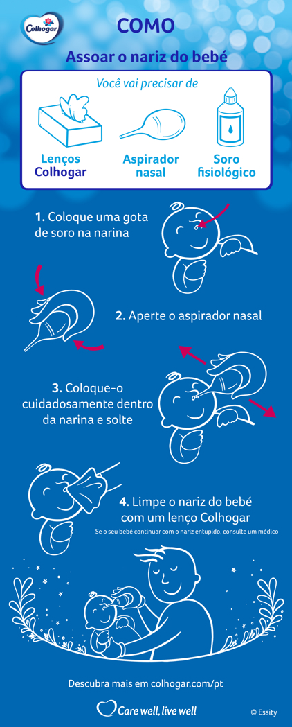 Infográfico ilustrado descrevendo os quatro passos de como limpar o nariz do bebé entupido, com recurso a setas vermelhas, desenhos a linha branca e texto.